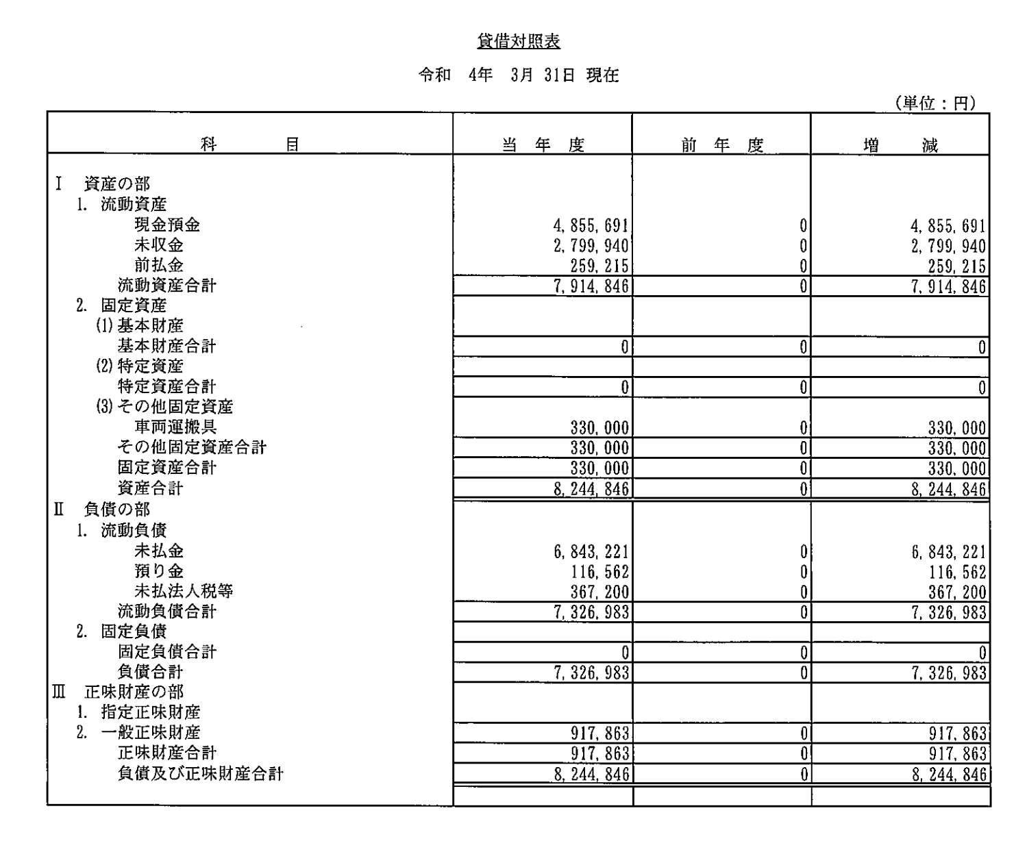 決算書（令和3年度・貸借対照表・正味財産増減計算書） - 一般